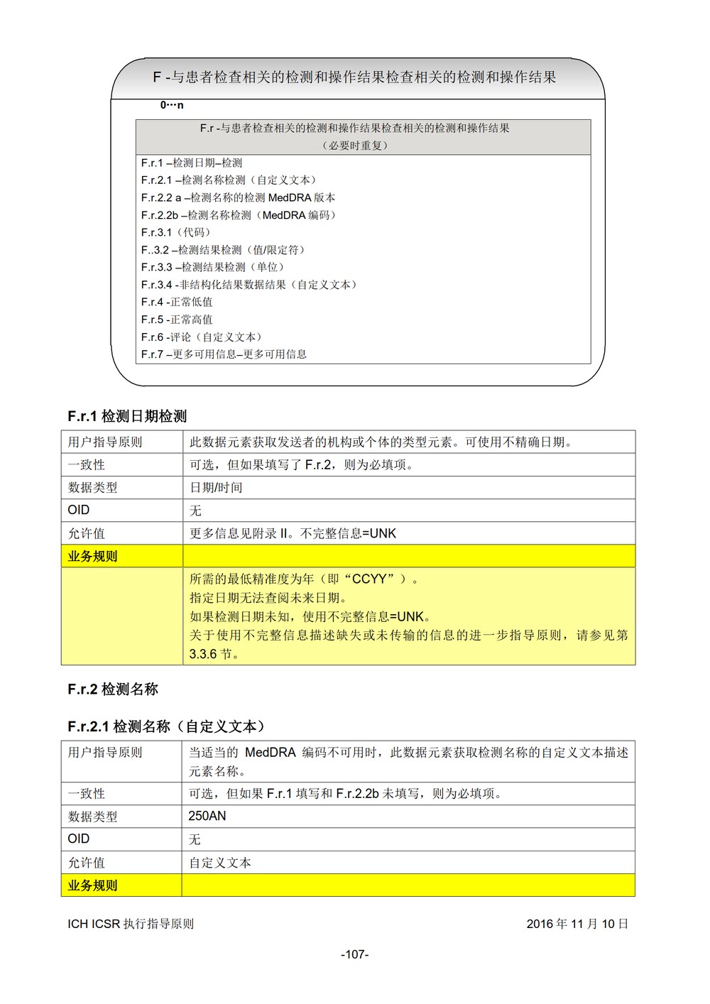 E2B 个例安全报告（ICSR）电子传输执行指导原则_108.jpg