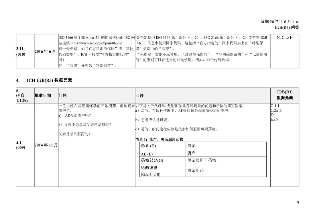 E2B(R3) 问答文件（中文版：征求意见稿）_10.jpg