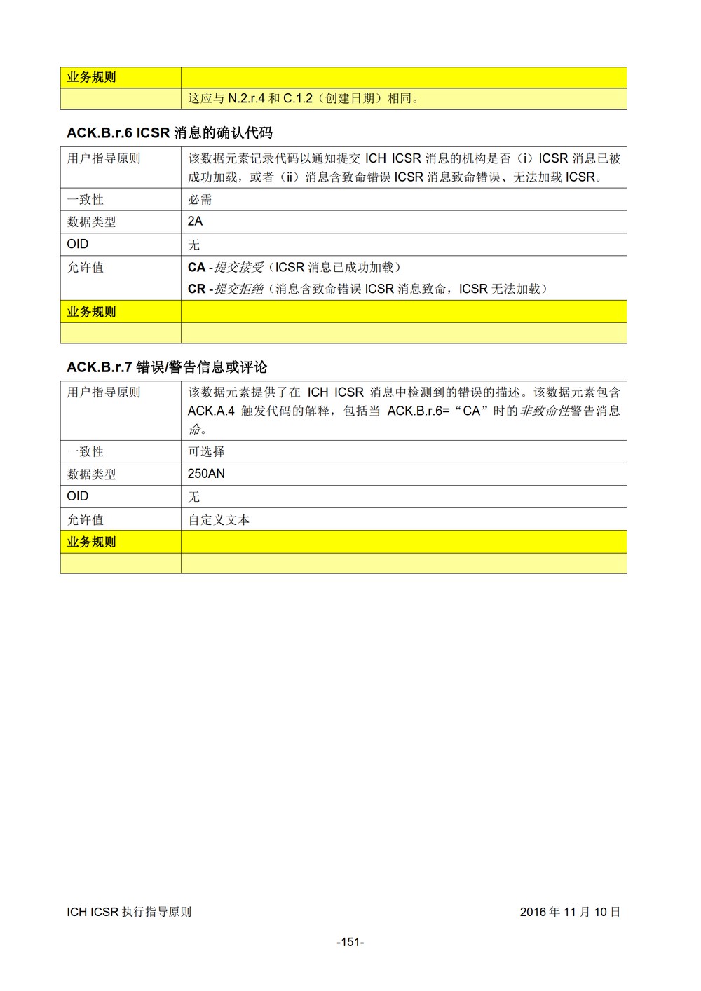 E2B 个例安全报告（ICSR）电子传输执行指导原则_152.jpg
