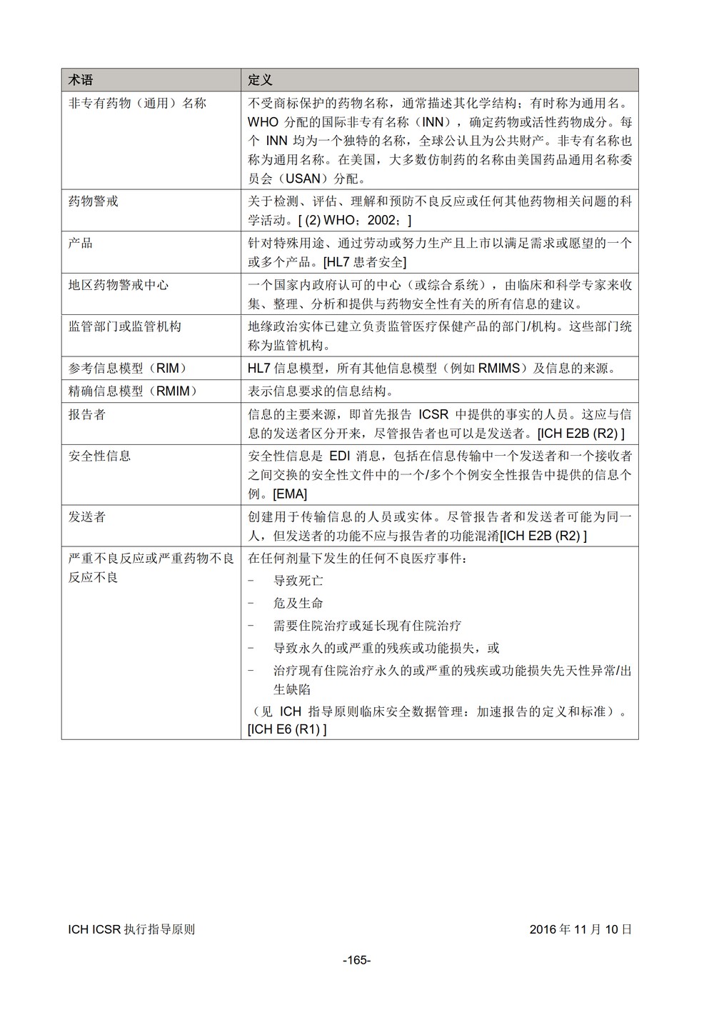 E2B 个例安全报告（ICSR）电子传输执行指导原则_166.jpg