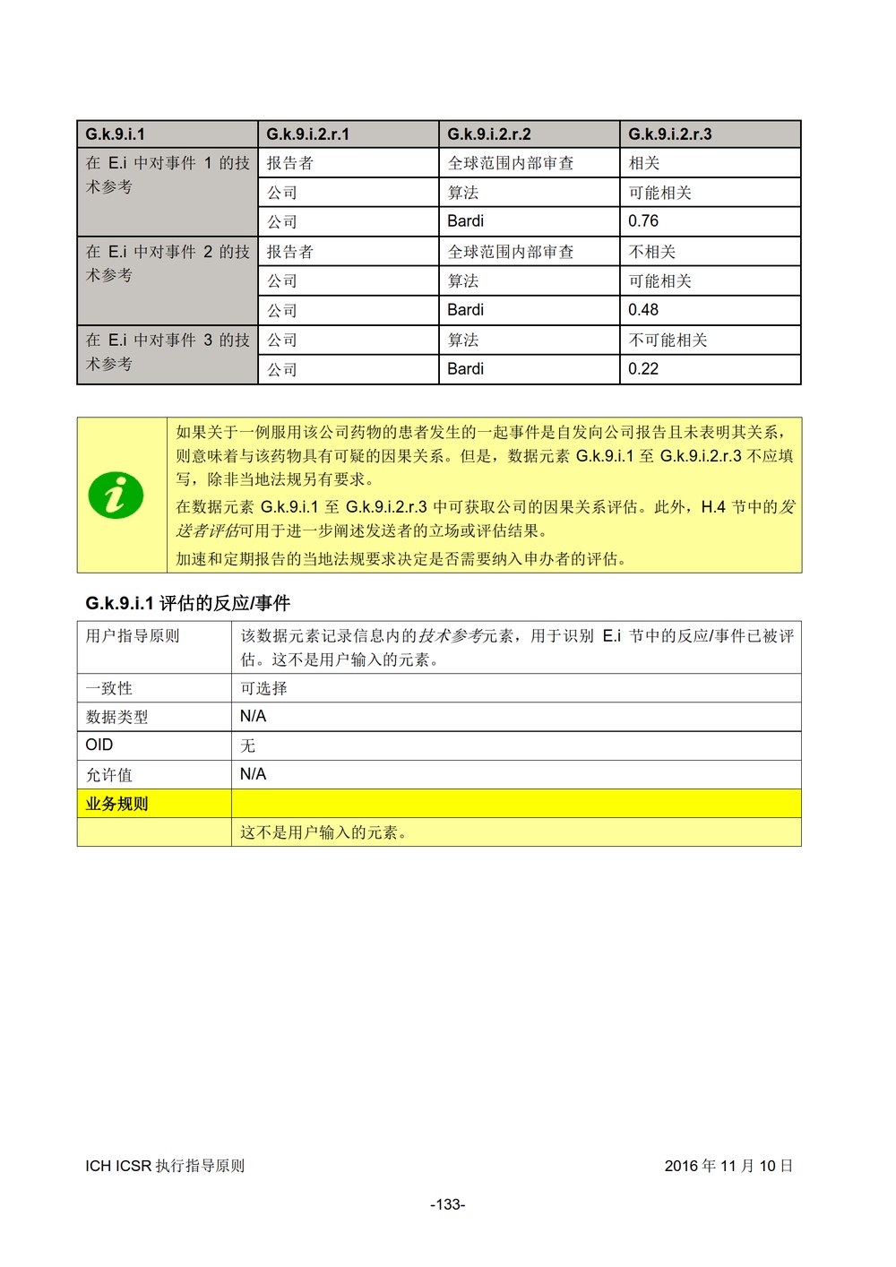E2B 个例安全报告（ICSR）电子传输执行指导原则_134.jpg