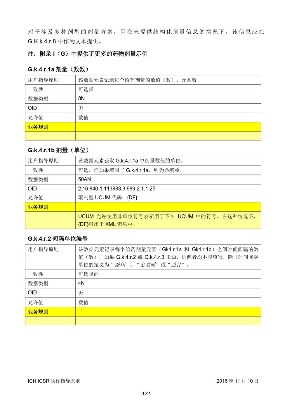 E2B 个例安全报告（ICSR）电子传输执行指导原则_123.jpg