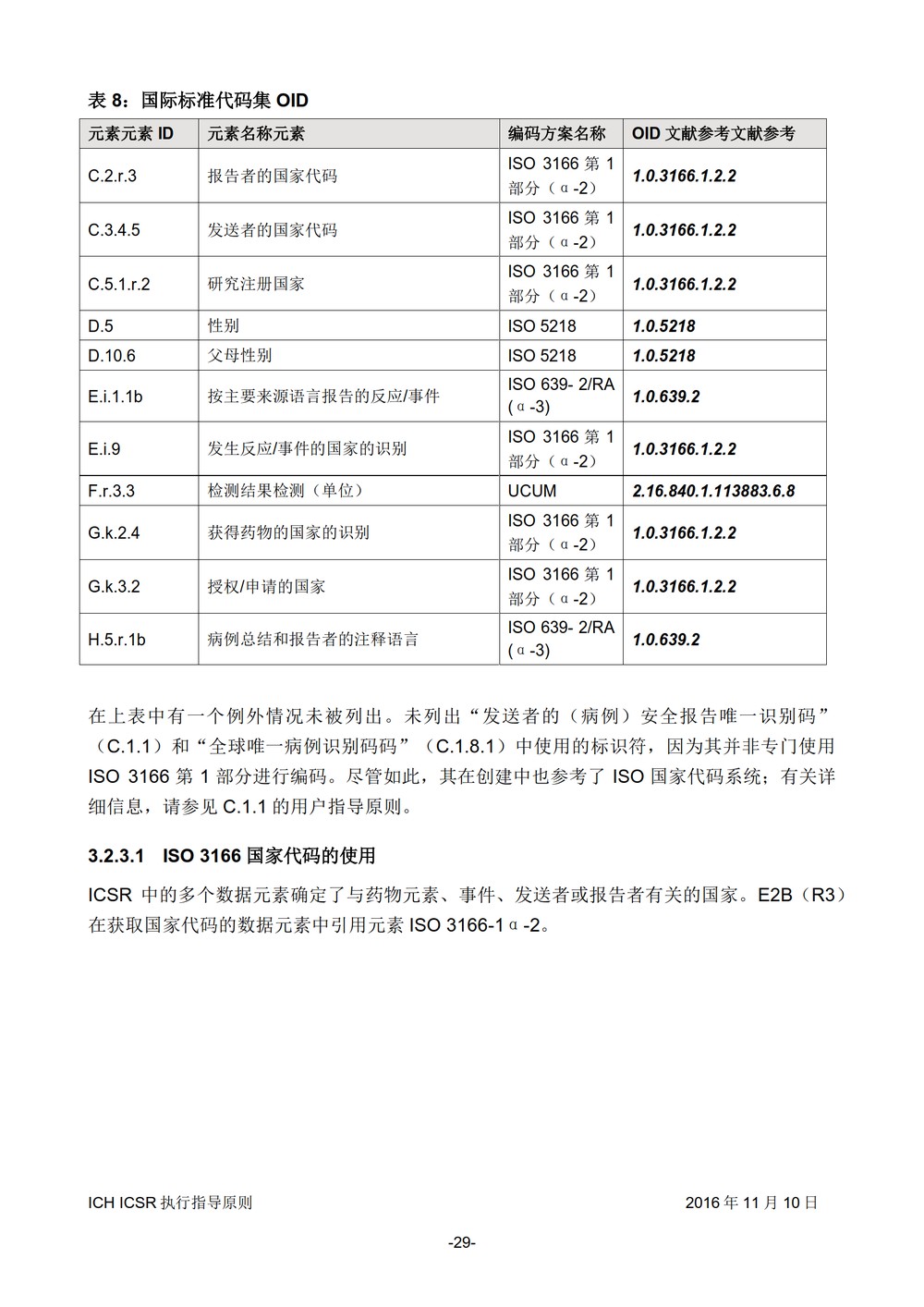 E2B 个例安全报告（ICSR）电子传输执行指导原则_030.jpg