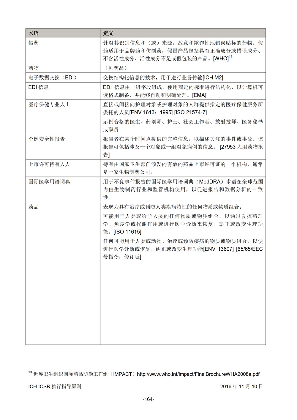 E2B 个例安全报告（ICSR）电子传输执行指导原则_165.jpg