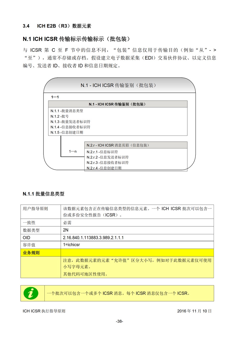 E2B 个例安全报告（ICSR）电子传输执行指导原则_039.jpg