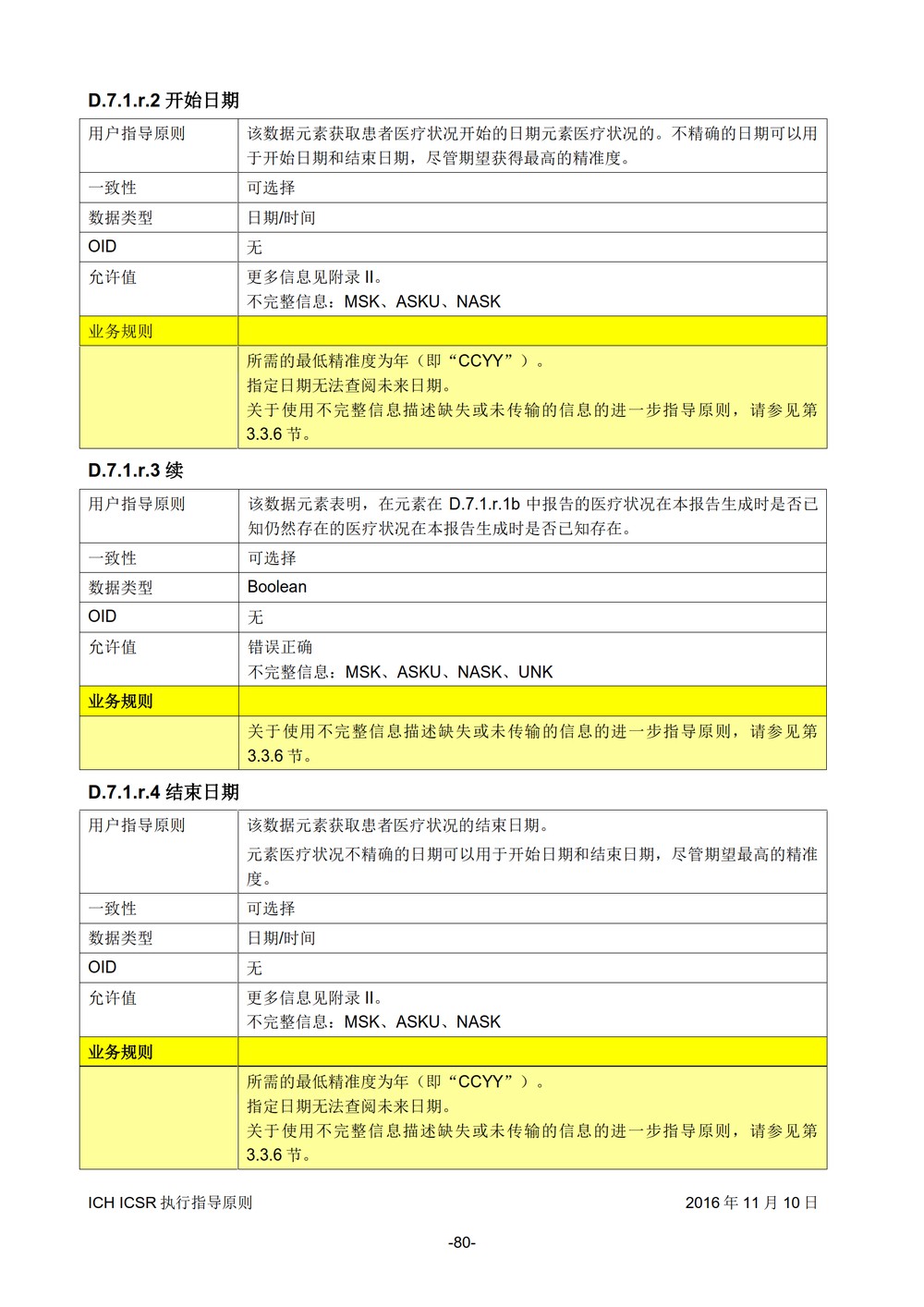 E2B 个例安全报告（ICSR）电子传输执行指导原则_081.jpg