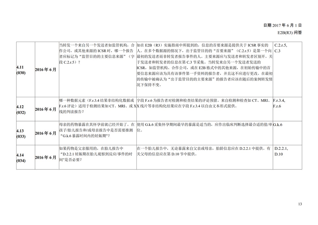 E2B(R3) 问答文件（中文版：征求意见稿）_15.jpg