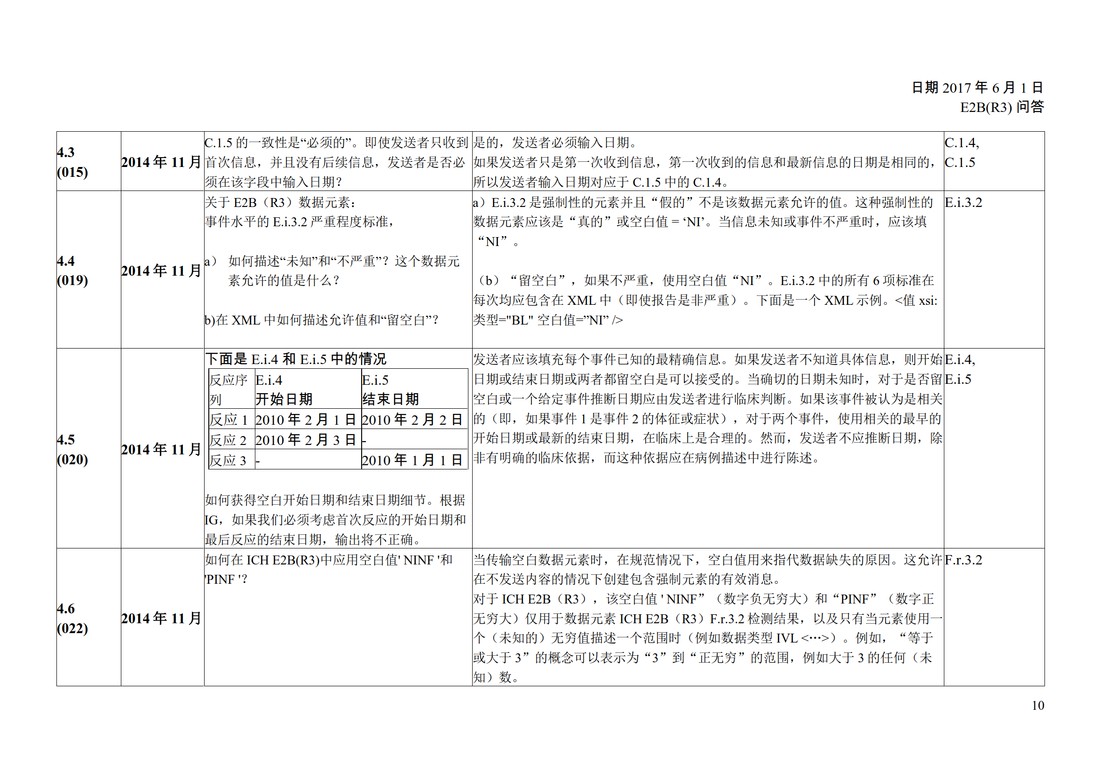 E2B(R3) 问答文件（中文版：征求意见稿）_12.jpg
