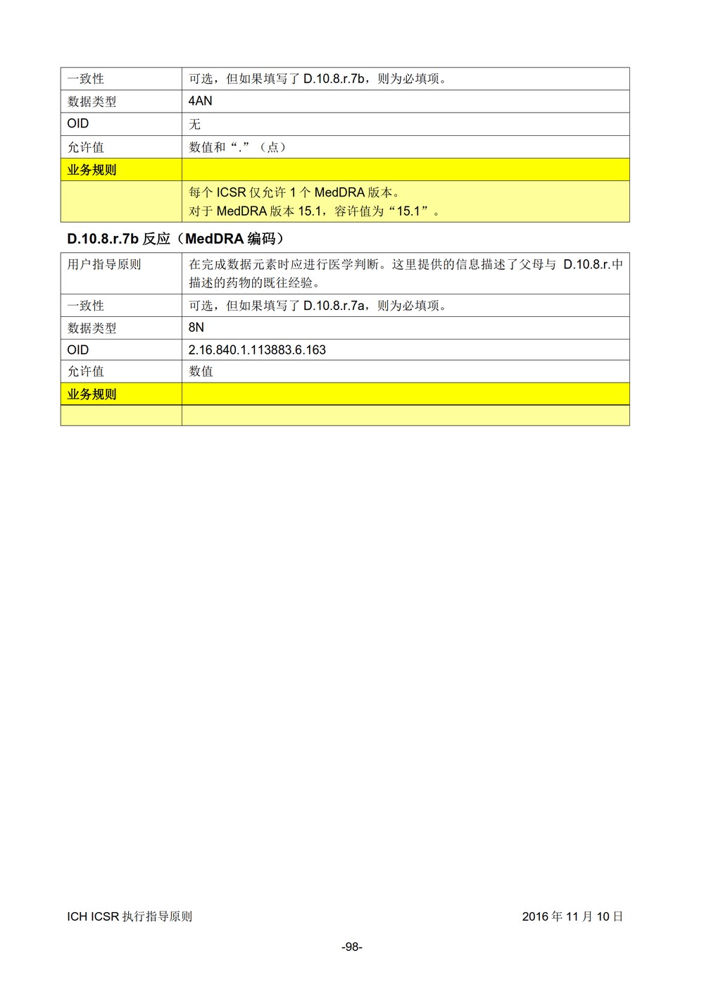 E2B 个例安全报告（ICSR）电子传输执行指导原则_099.jpg