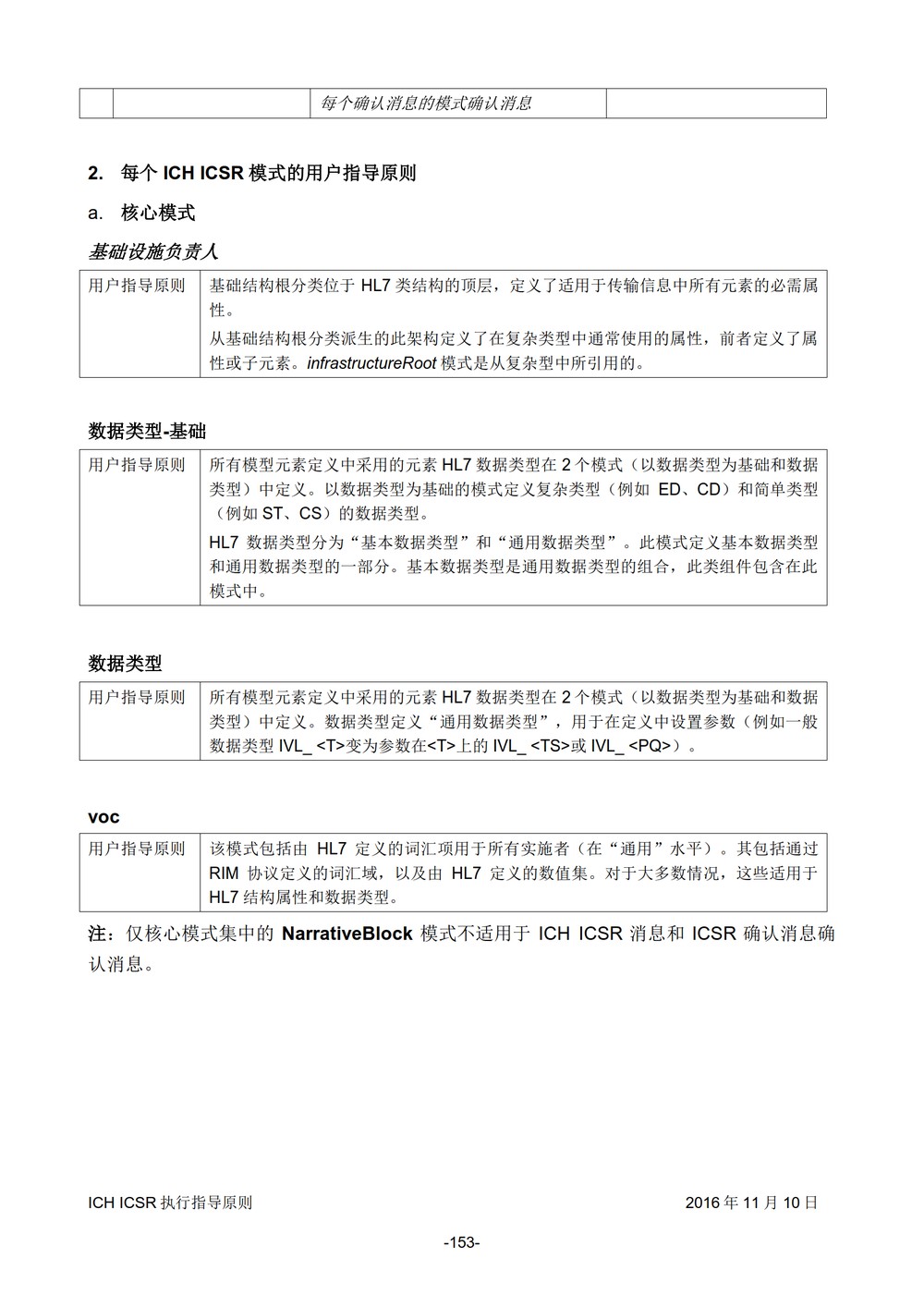 E2B 个例安全报告（ICSR）电子传输执行指导原则_154.jpg