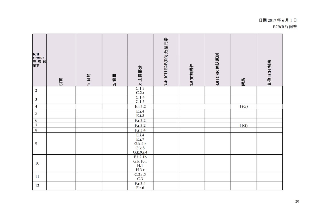 E2B(R3) 问答文件（中文版：征求意见稿）_22.jpg