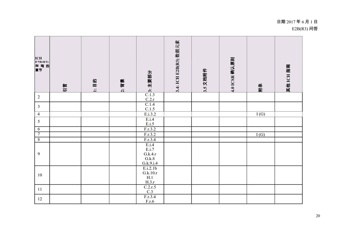 E2B(R3) 问答文件（中文版：征求意见稿）_22.jpg