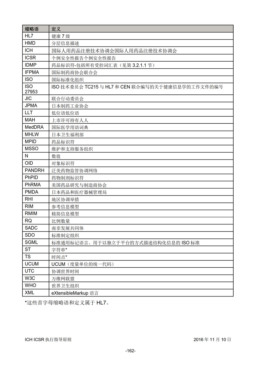 E2B 个例安全报告（ICSR）电子传输执行指导原则_163.jpg