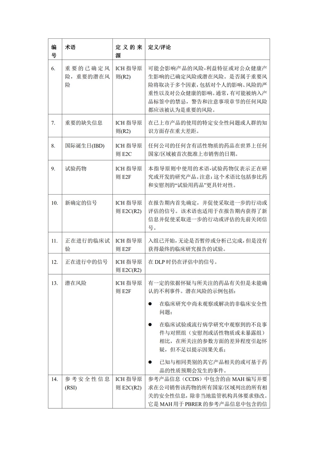 E2C(R2) 定期获益—风险评估报告_40.jpg