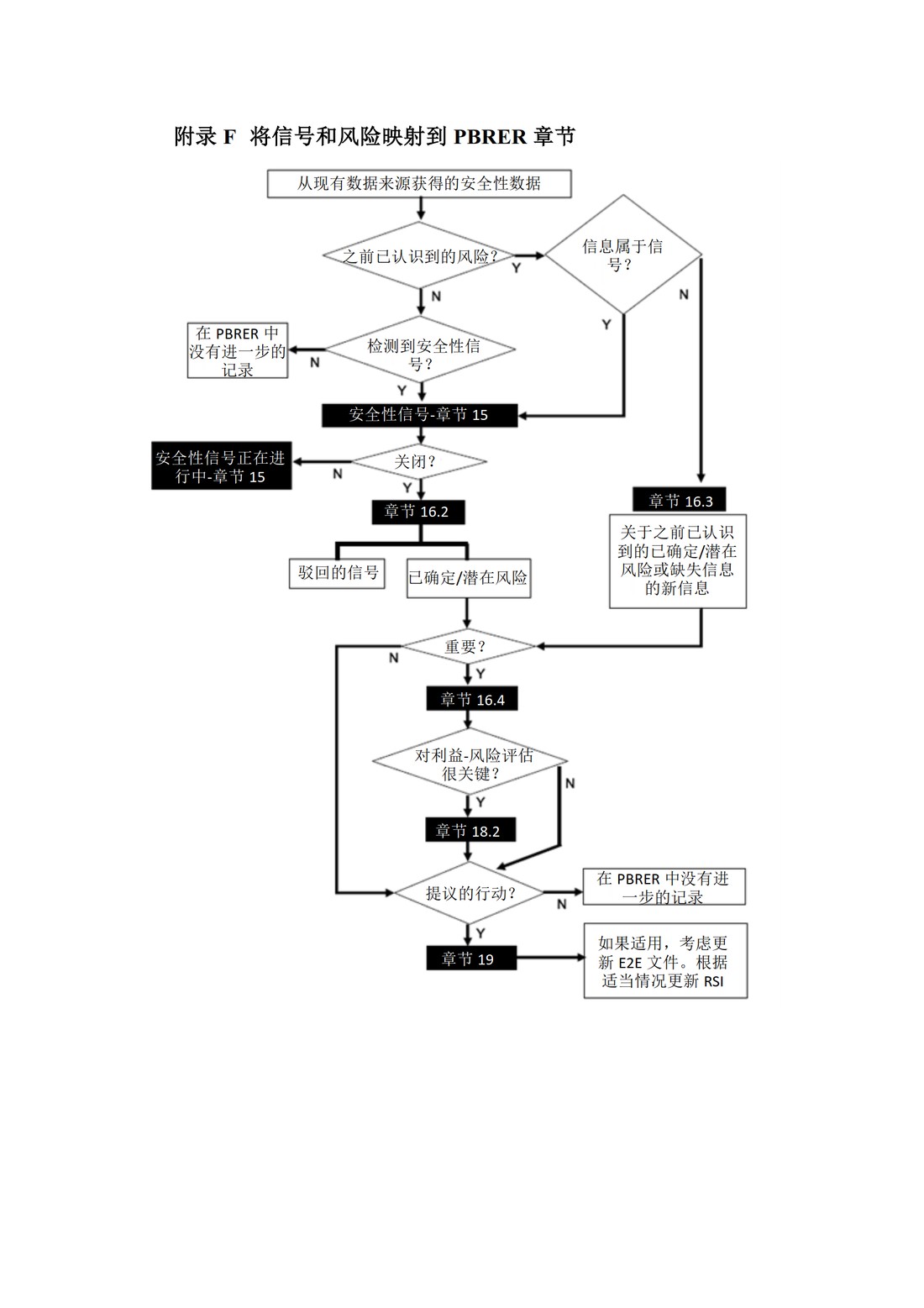 E2C(R2) 定期获益—风险评估报告_50.jpg