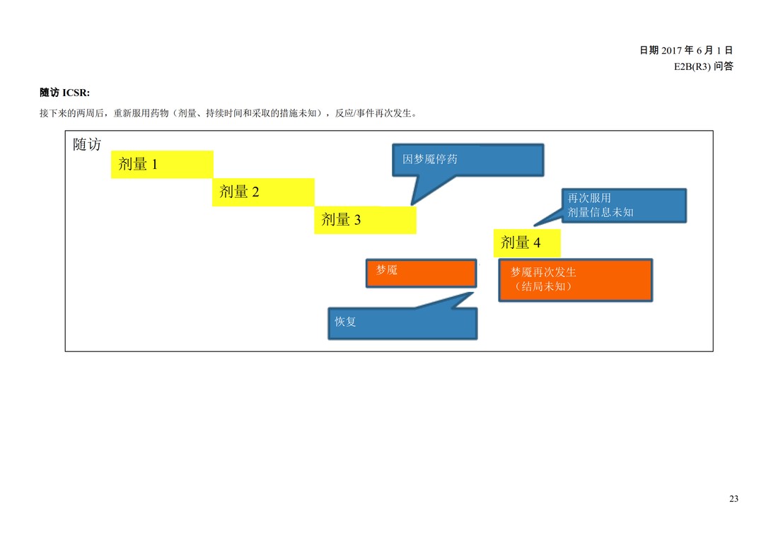 E2B(R3) 问答文件（中文版：征求意见稿）_25.jpg