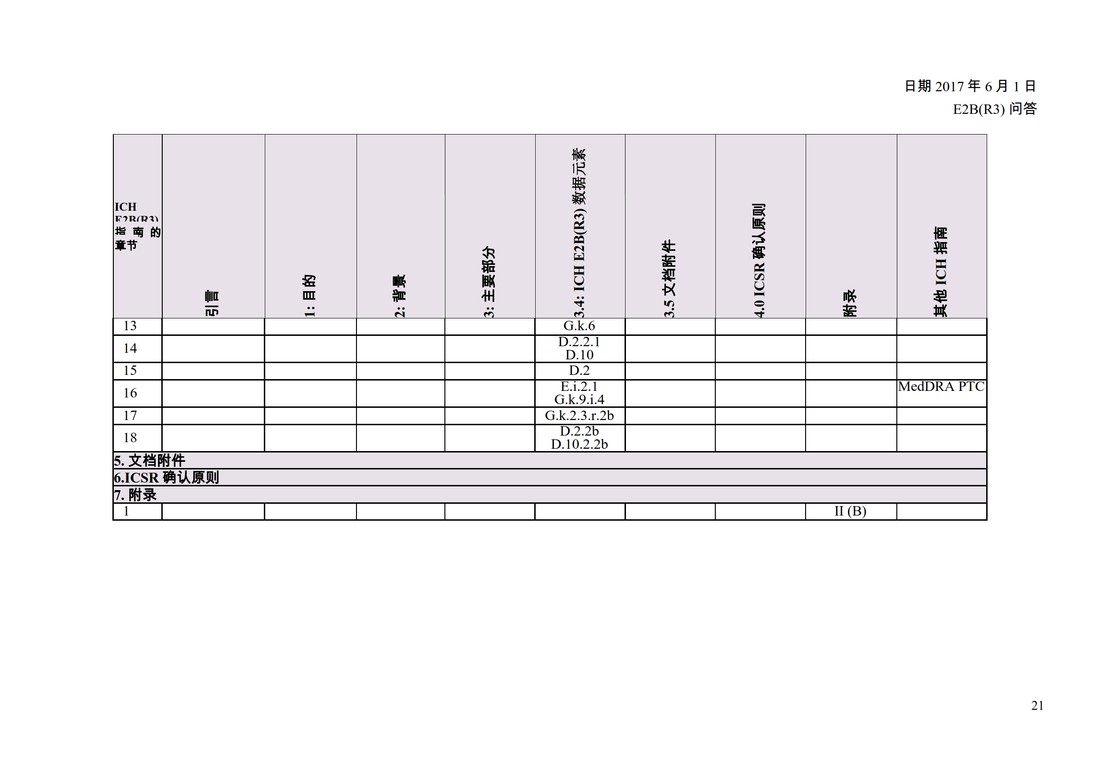 E2B(R3) 问答文件（中文版：征求意见稿）_23.jpg