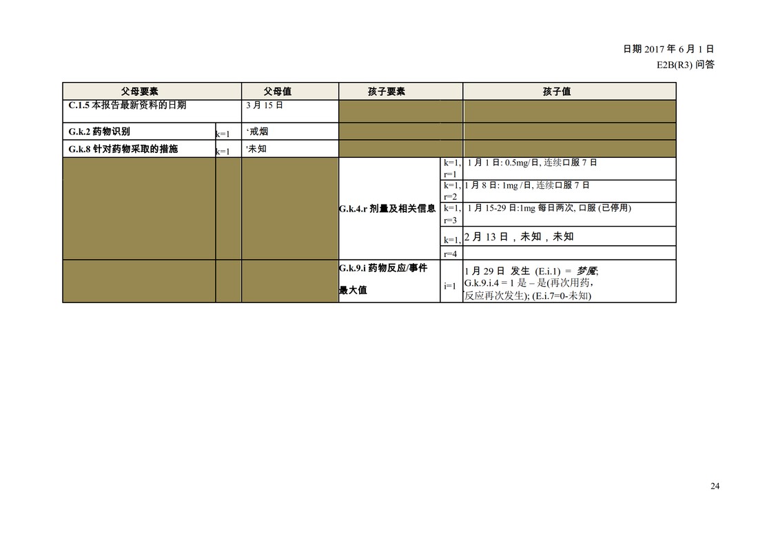 E2B(R3) 问答文件（中文版：征求意见稿）_26.jpg