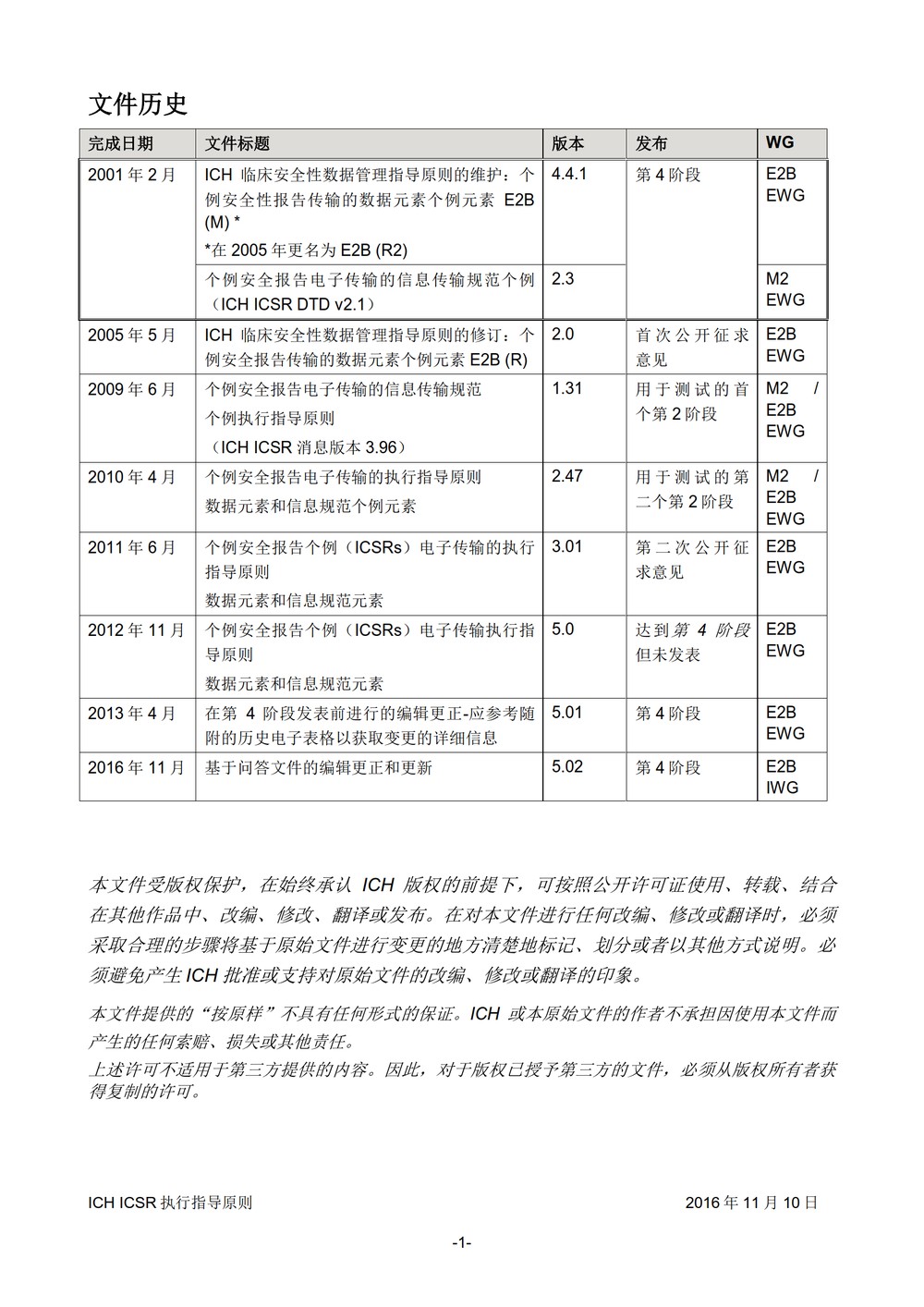 E2B 个例安全报告（ICSR）电子传输执行指导原则_002.jpg