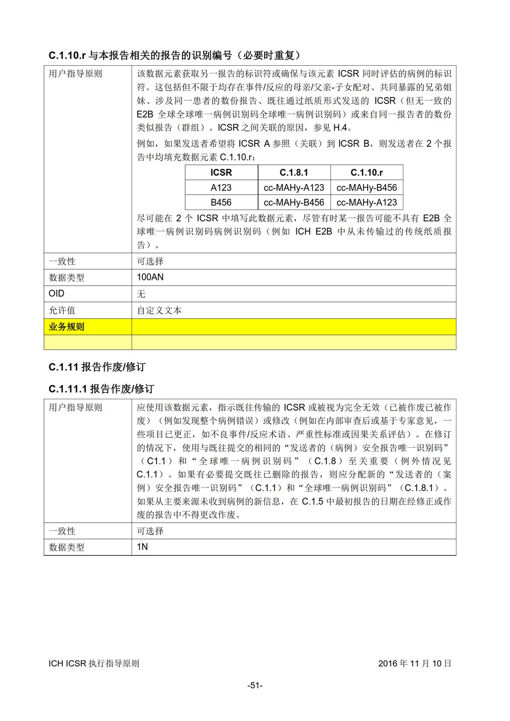E2B 个例安全报告（ICSR）电子传输执行指导原则_052.jpg