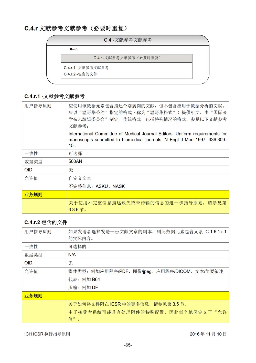 E2B 个例安全报告（ICSR）电子传输执行指导原则_066.jpg
