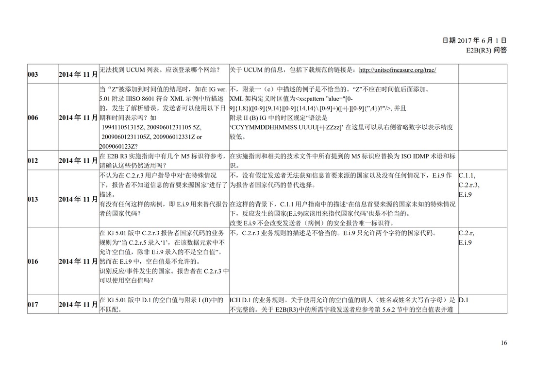 E2B(R3) 问答文件（中文版：征求意见稿）_18.jpg