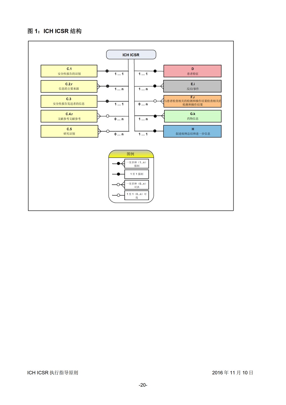 E2B 个例安全报告（ICSR）电子传输执行指导原则_021.jpg