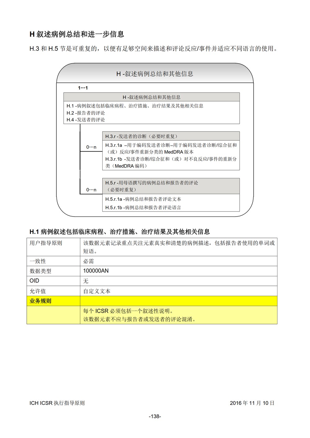 E2B 个例安全报告（ICSR）电子传输执行指导原则_139.jpg