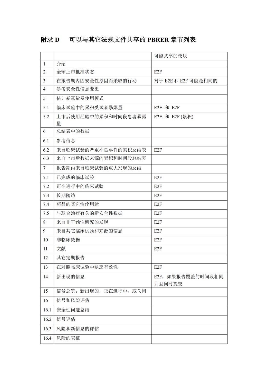 E2C(R2) 定期获益—风险评估报告_47.jpg