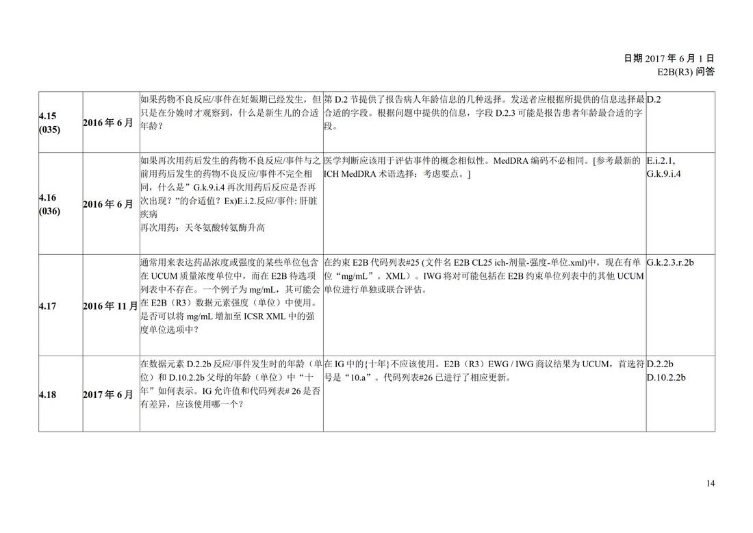 E2B(R3) 问答文件（中文版：征求意见稿）_16.jpg