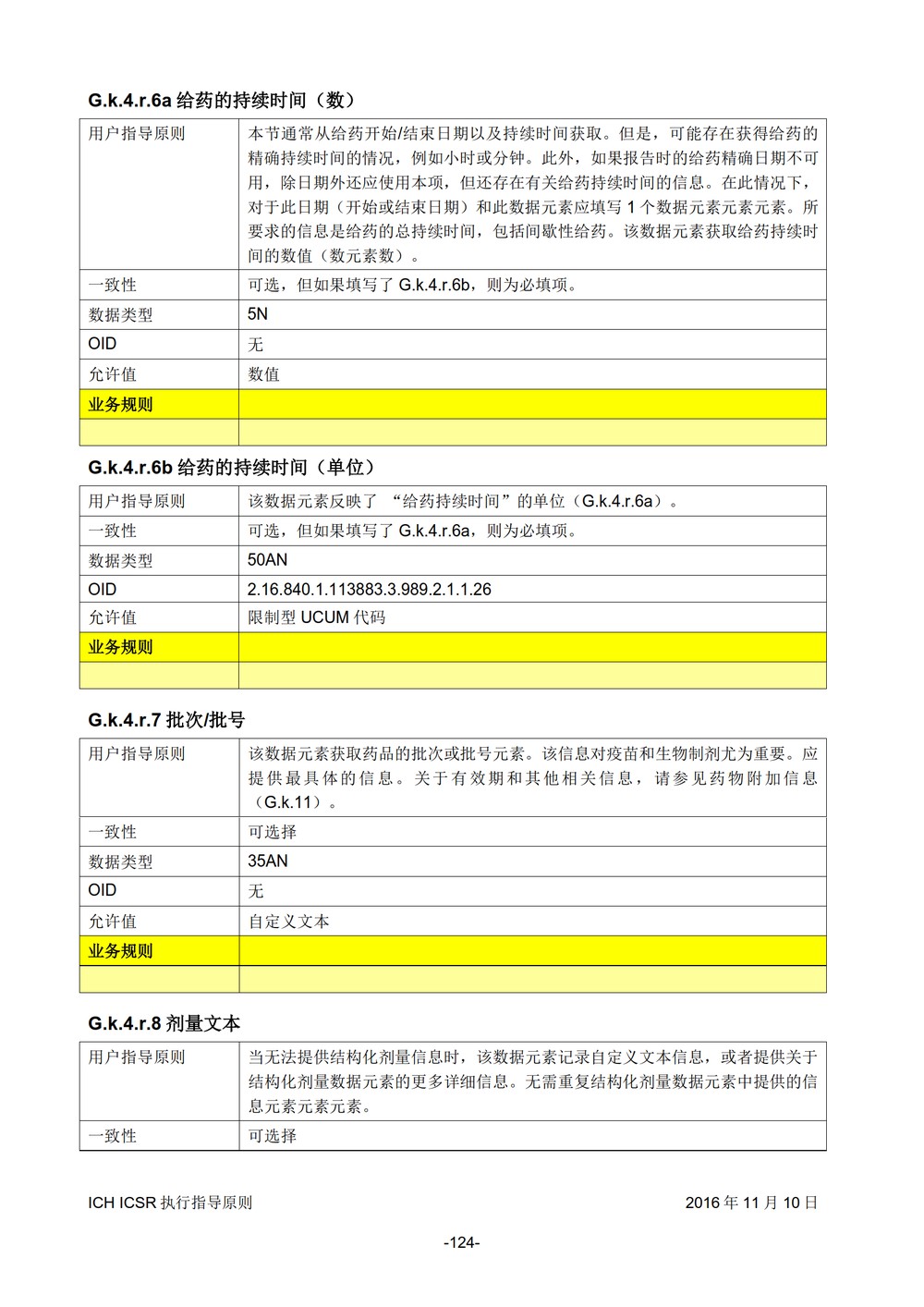 E2B 个例安全报告（ICSR）电子传输执行指导原则_125.jpg