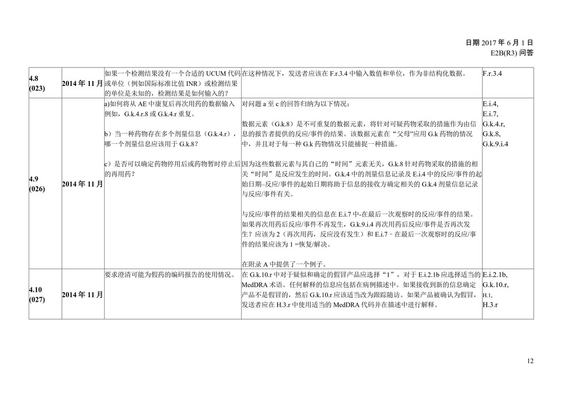E2B(R3) 问答文件（中文版：征求意见稿）_14.jpg