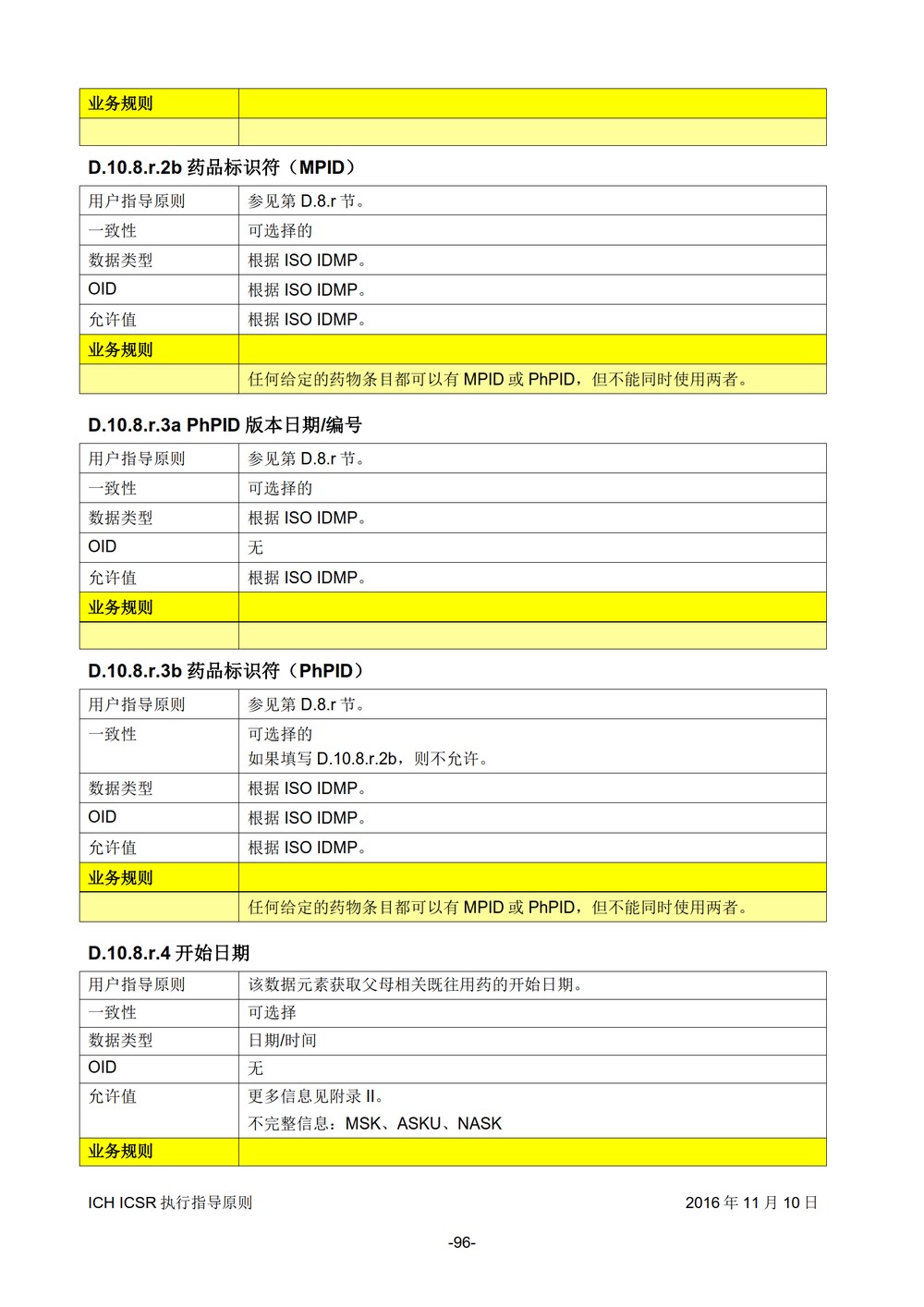E2B 个例安全报告（ICSR）电子传输执行指导原则_097.jpg