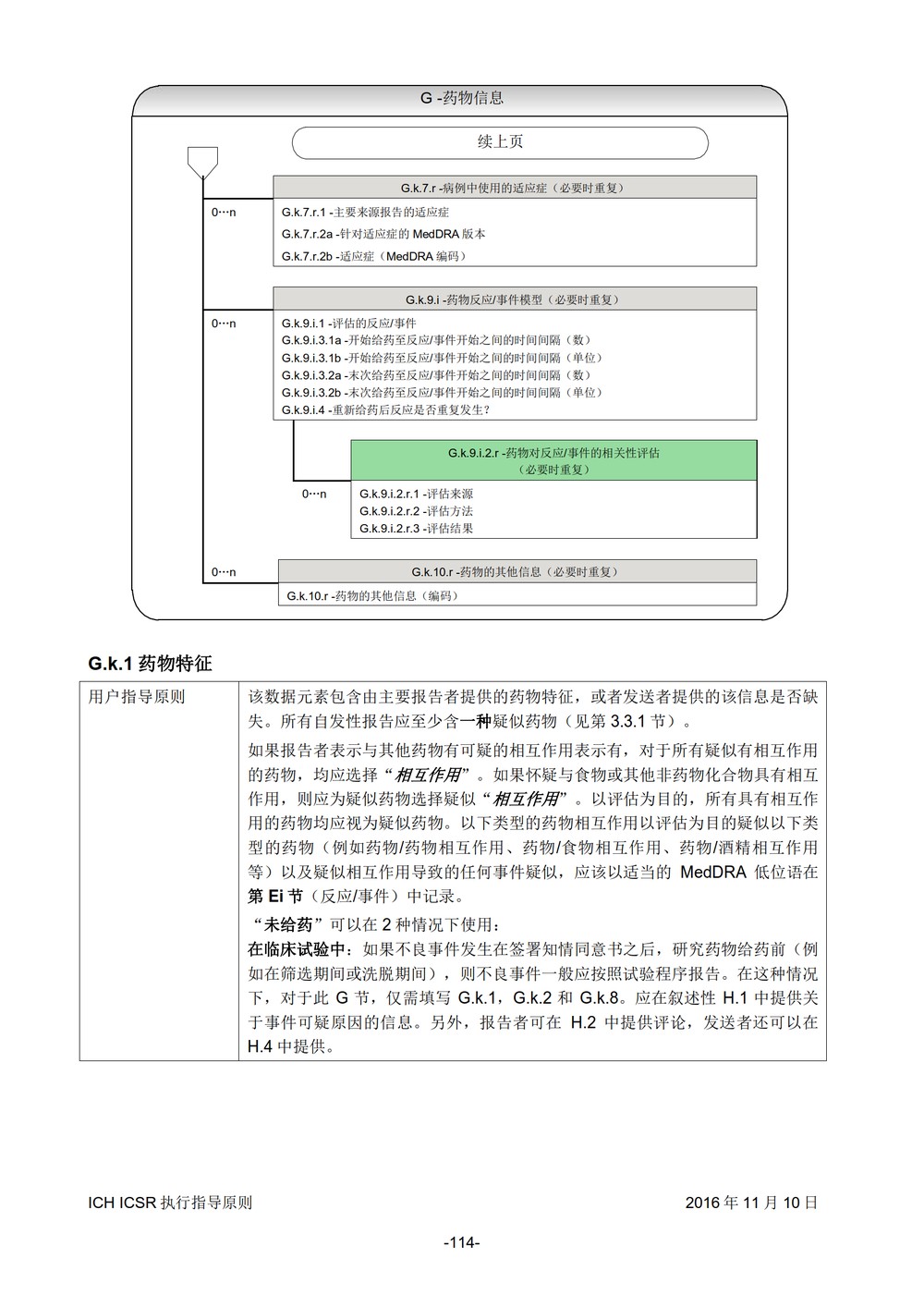 E2B 个例安全报告（ICSR）电子传输执行指导原则_115.jpg