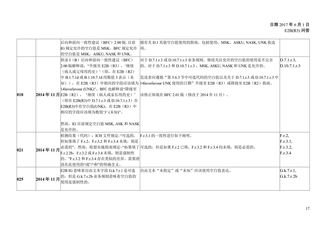 E2B(R3) 问答文件（中文版：征求意见稿）_19.jpg