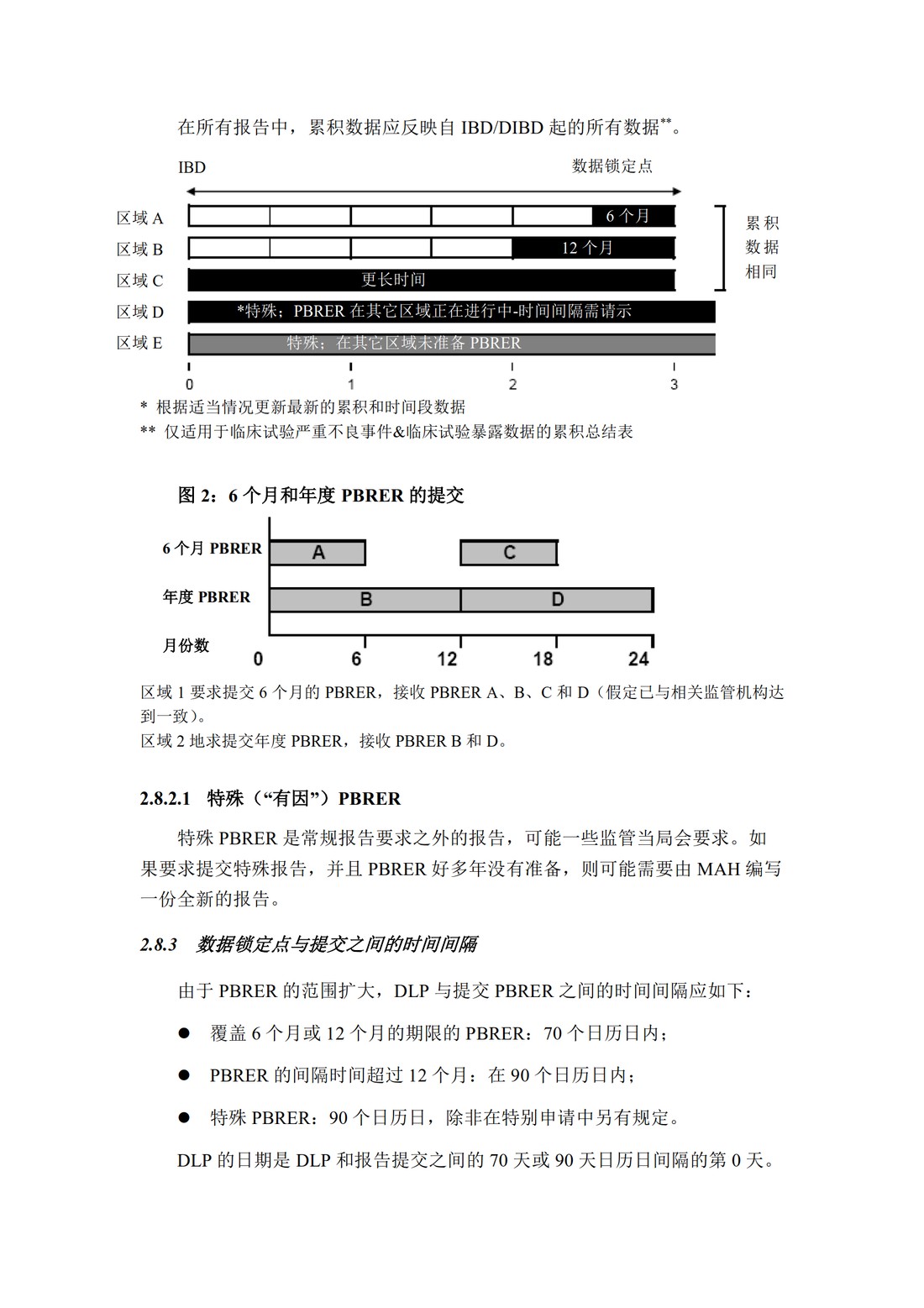 E2C(R2) 定期获益—风险评估报告_15.jpg
