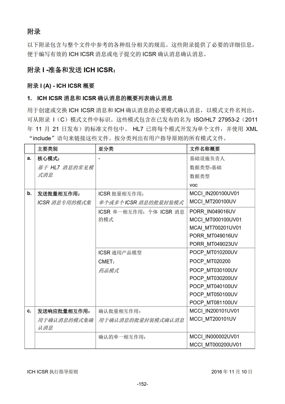E2B 个例安全报告（ICSR）电子传输执行指导原则_153.jpg