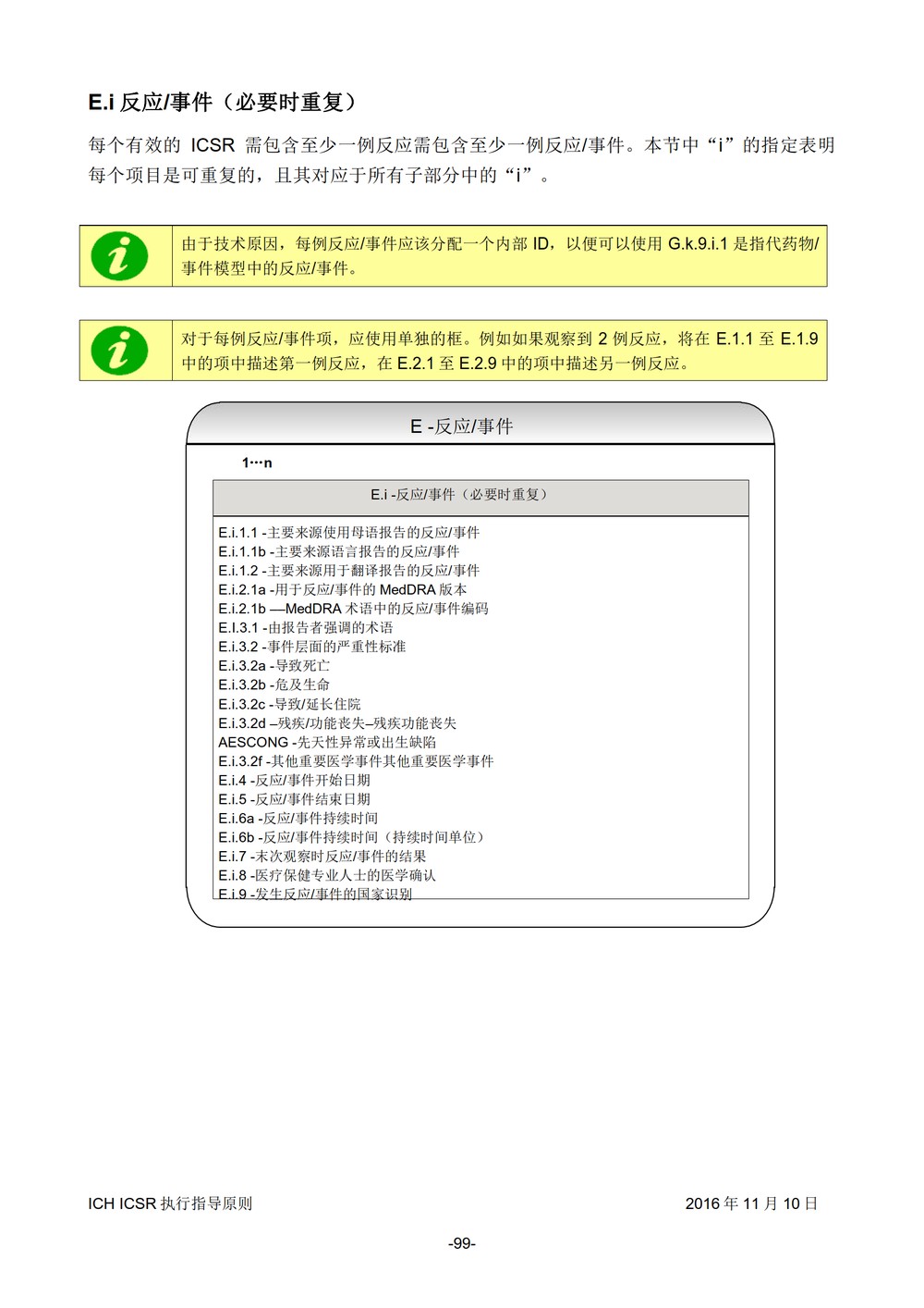 E2B 个例安全报告（ICSR）电子传输执行指导原则_100.jpg