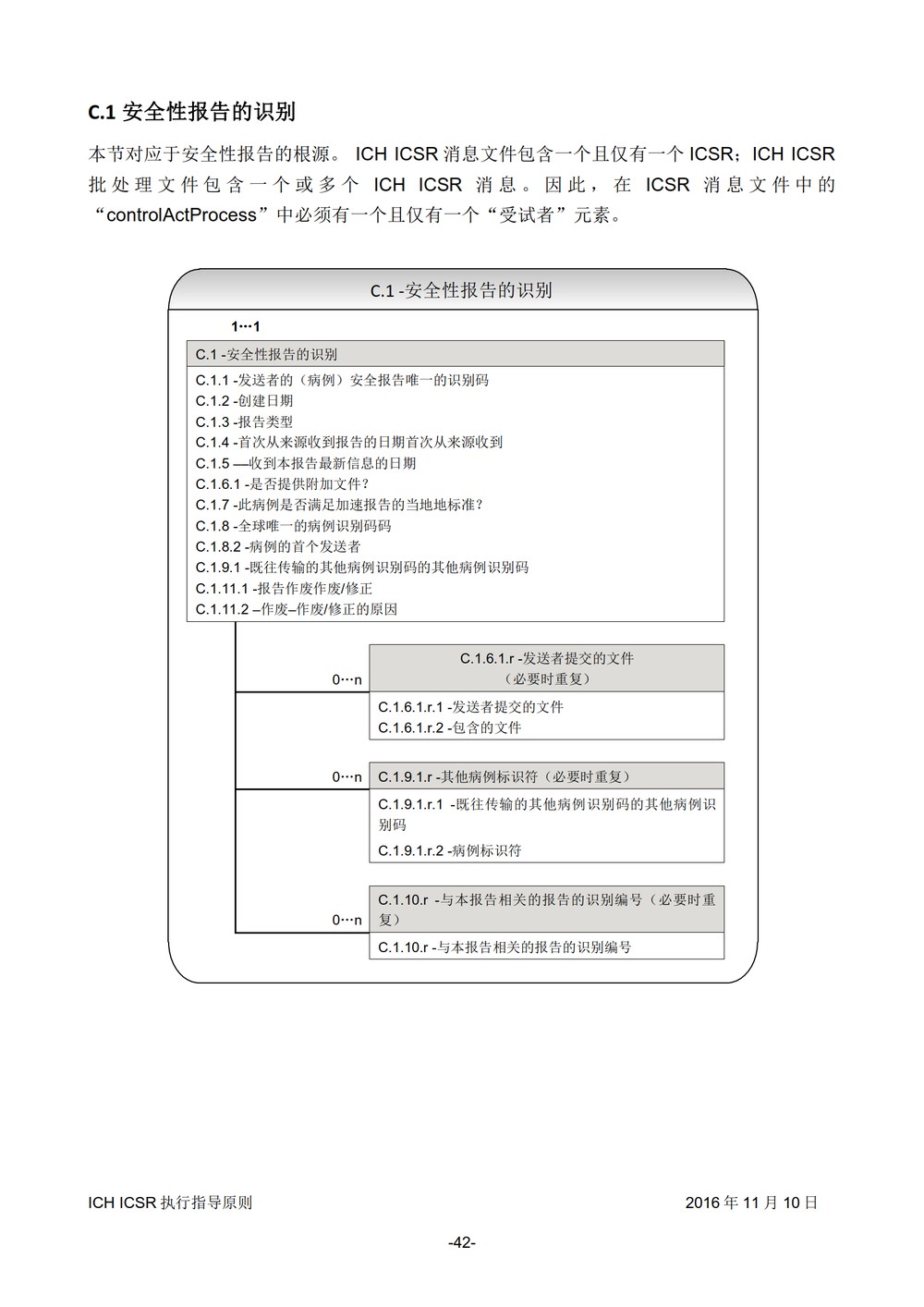 E2B 个例安全报告（ICSR）电子传输执行指导原则_043.jpg
