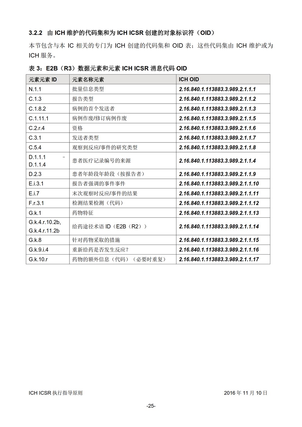 E2B 个例安全报告（ICSR）电子传输执行指导原则_026.jpg