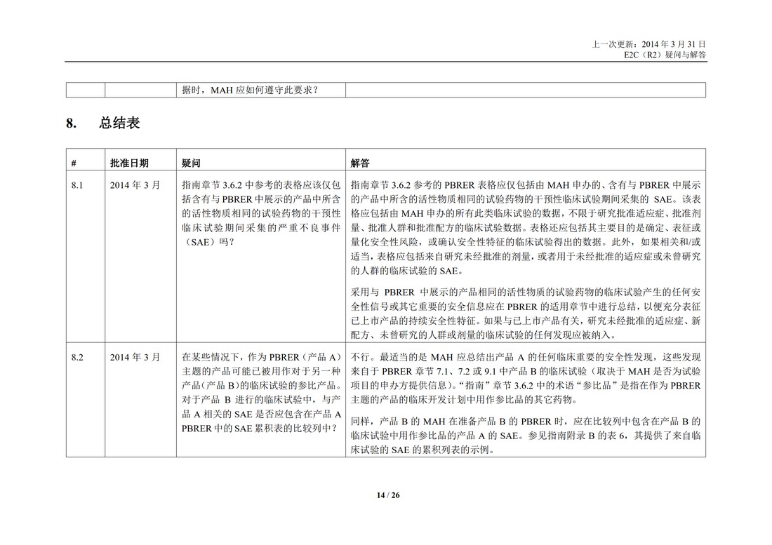 E2C(R2) 实施工作组 问答部分_14.jpg