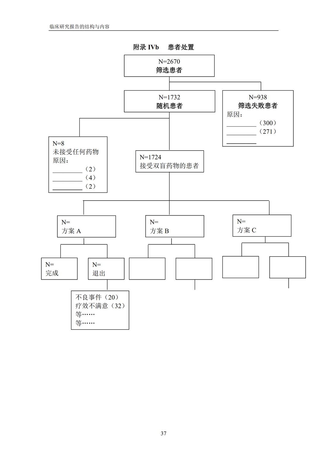 E3 临床研究报告的结构与内容_43.jpg