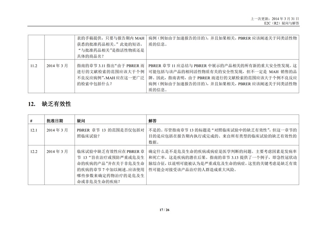 E2C(R2) 实施工作组 问答部分_17.jpg