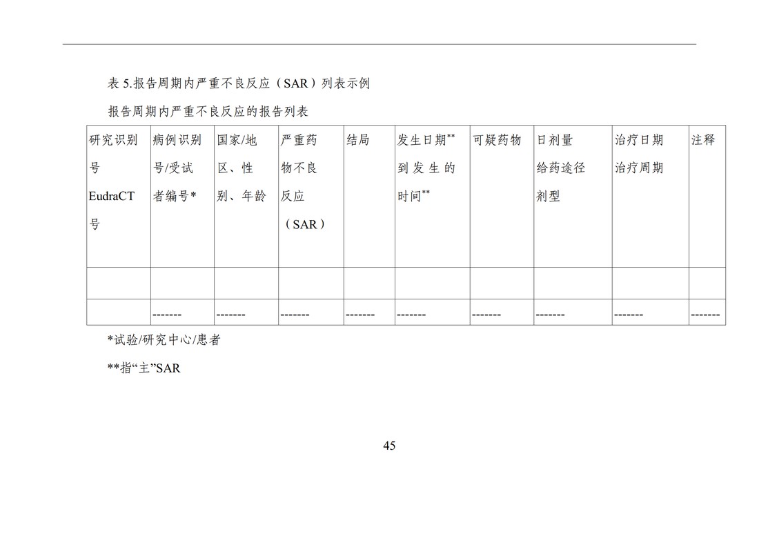 E2F 研发期间安全性更新报告(中文翻译公开征求意见稿)_50.jpg