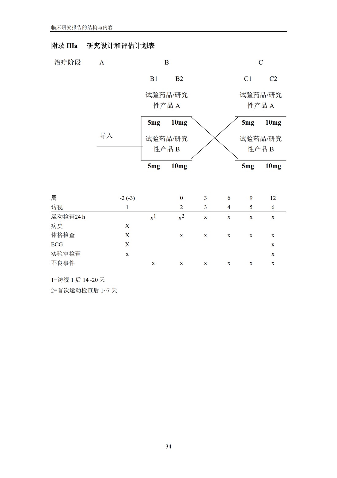 E3 临床研究报告的结构与内容_40.jpg