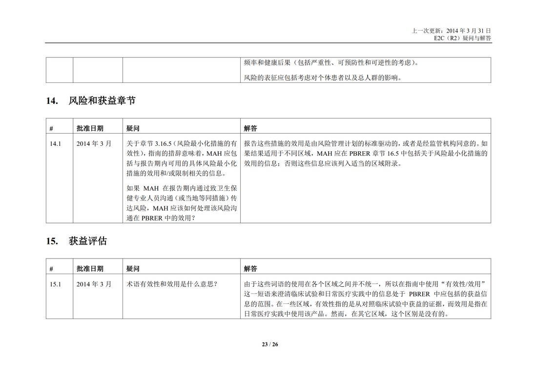 E2C(R2) 实施工作组 问答部分_23.jpg