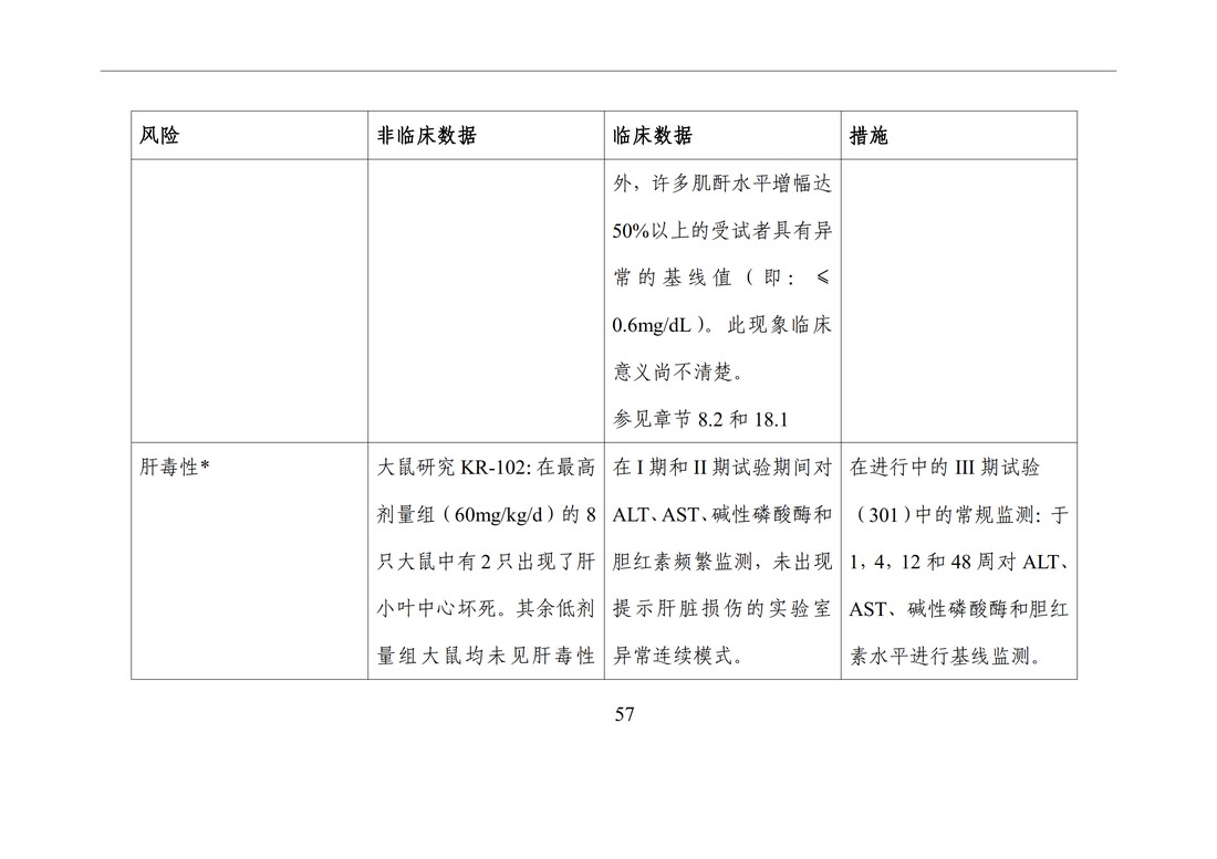 E2F 研发期间安全性更新报告(中文翻译公开征求意见稿)_62.jpg