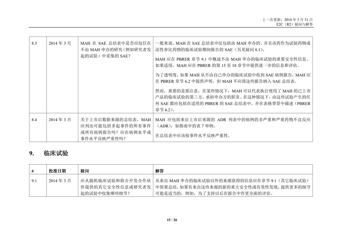 E2C(R2) 实施工作组 问答部分_15.jpg