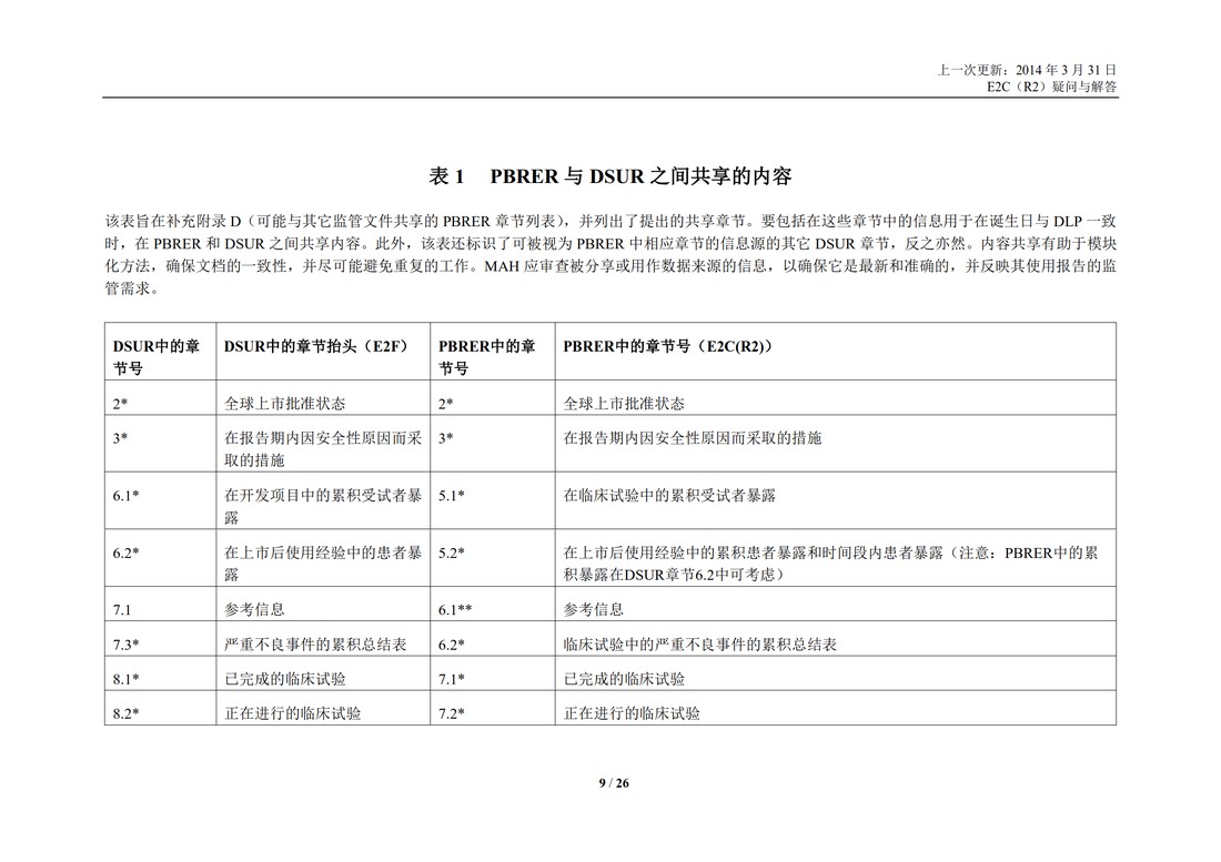 E2C(R2) 实施工作组 问答部分_09.jpg