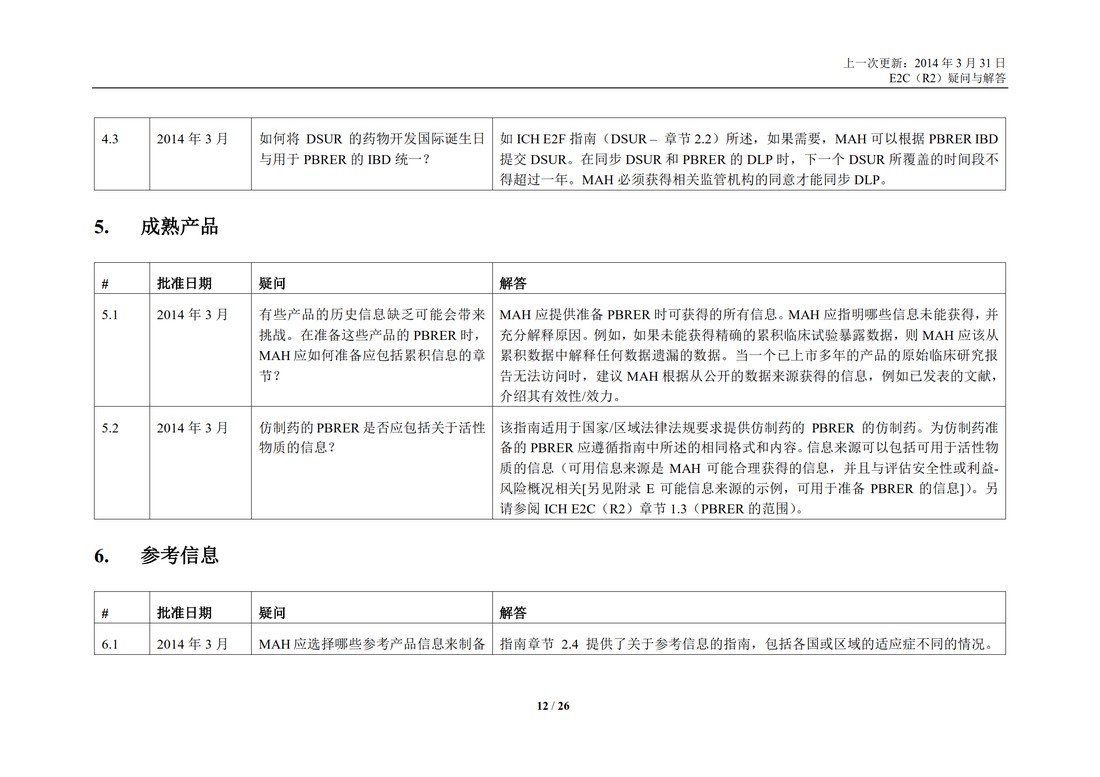 E2C(R2) 实施工作组 问答部分_12.jpg